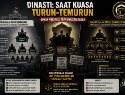 Aktivis Gorontalo Soroti Dugaan Ketimpangan Penegakan Hukum dan Isu Dinasti Politik di Bone Bolango